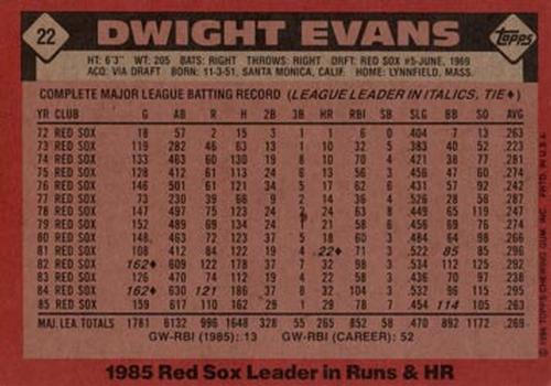 1986 Topps Super #22 Dwight Evans Back
