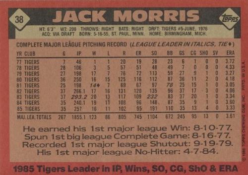 1986 Topps Super #38 Jack Morris Back