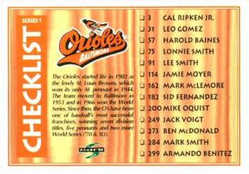 1995 Score #317 Checklist: Orioles / Braves Front