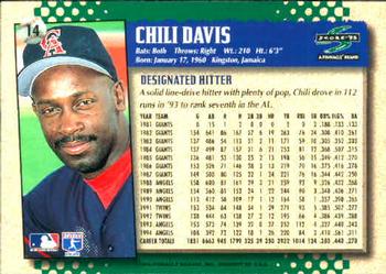 1995 Score #14 Chili Davis Back