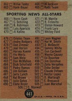 1962 Topps #441 6th Series Checklist: 430-506 Back