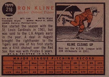 1962 Topps #216 Ron Kline Back