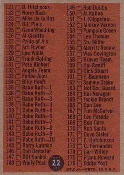 1962 Topps #22 1st Series Checklist: 1-88 Back