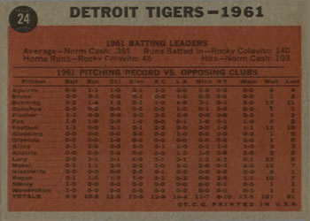 1962 Topps #24 Detroit Tigers Back