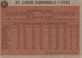 1962 Topps #61 St. Louis Cardinals Back