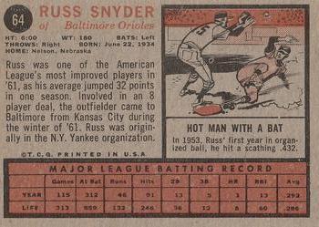 1962 Topps #64 Russ Snyder Back