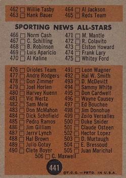 1962 Topps #441 6th Series Checklist: 430-506 Back