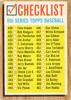 1962 Topps #441 6th Series Checklist: 430-506 Front