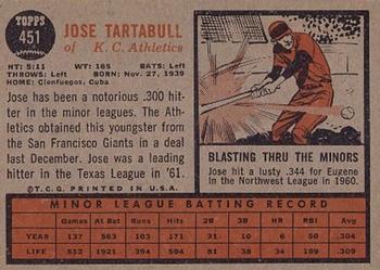 1962 Topps #451 Jose Tartabull Back