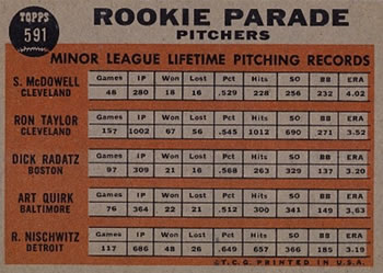 1962 Topps #591 Rookie Parade Pitchers (Sam McDowell / Ron Taylor / Dick Radatz / Art Quirk / Ron Nischwitz) Back