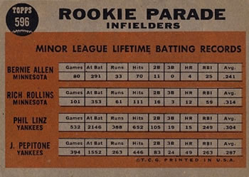 1962 Topps #596 Rookie Parade Infielders (Bernie Allen / Rich Rollins / Phil Linz / Joe Pepitone) Back