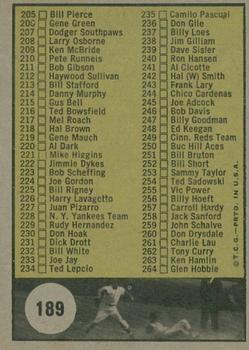 2010 Topps Heritage - 50th Anniversary Buybacks #189 3rd Series Checklist: 177-264 Back