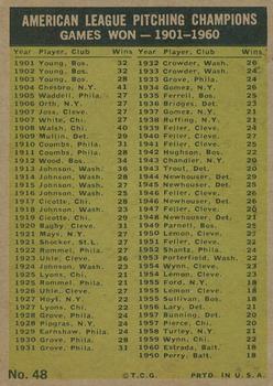 2010 Topps Heritage - 50th Anniversary Buybacks #48 American League 1960 Pitching Leaders Games Won Back