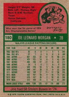 1975 Topps Mini #180 Joe Morgan Back