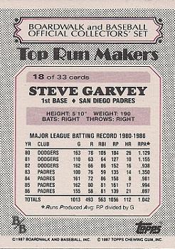 1987 Topps Boardwalk and Baseball #18 Steve Garvey Back
