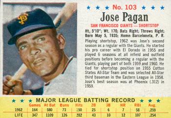 1963 Post Cereal #103 Jose Pagan Front