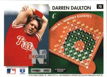 1995 Summit - Nth Degree #70 Darren Daulton Back