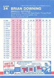 1987 Fleer Classic Miniatures #34 Brian Downing Back