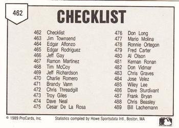 1989 ProCards Minor League Team Sets #462 Checklist Back