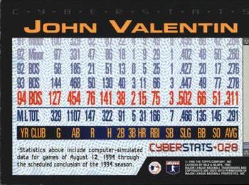 1995 Topps - CyberStats (Spectralight) #028 John Valentin Back