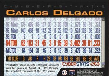 1995 Topps - CyberStats (Spectralight) #263 Carlos Delgado Back