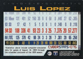 1995 Topps - CyberStats (Spectralight) #075 Luis Lopez Back