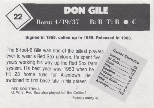 1981 Boston Globe Boston Red Sox #22 Don Gile Back