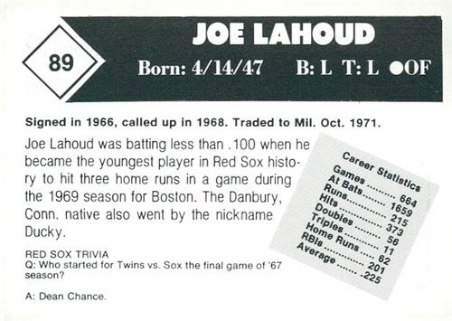 1981 Boston Globe Boston Red Sox #89 Joe Lahoud Back