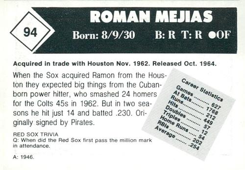 1981 Boston Globe Boston Red Sox #94 Roman Mejias Back