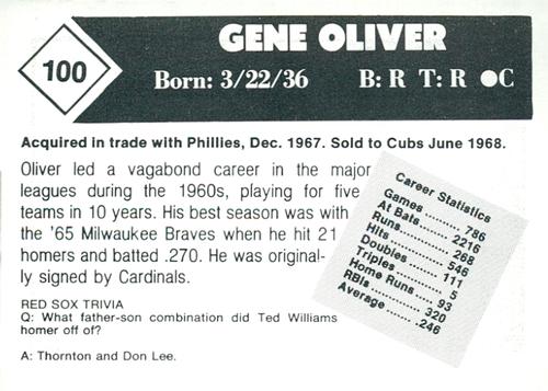 1981 Boston Globe Boston Red Sox #100 Gene Oliver Back