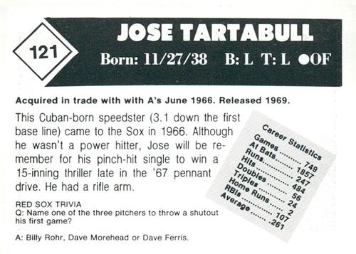 1981 Boston Globe Boston Red Sox #121 Jose Tartabull Back