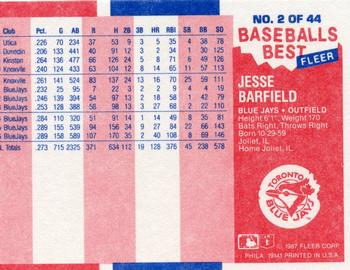 1987 Fleer Baseball's Best Sluggers vs. Pitchers #2 Jesse Barfield Back