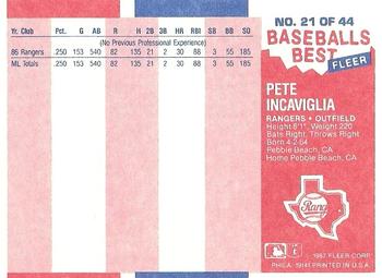 1987 Fleer Baseball's Best Sluggers vs. Pitchers #21 Pete Incaviglia Back
