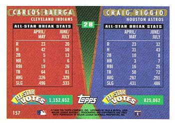 1995 Topps Traded & Rookies #157 Craig Biggio / Carlos Baerga Back