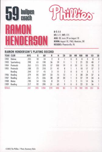 2002 Philadelphia Phillies Photocards #12 Ramon Henderson Back