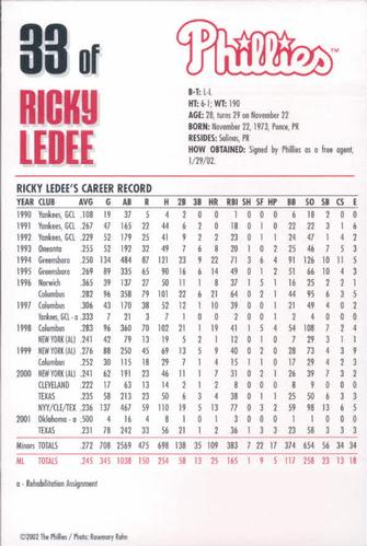 2002 Philadelphia Phillies Photocards #14 Ricky Ledee Back