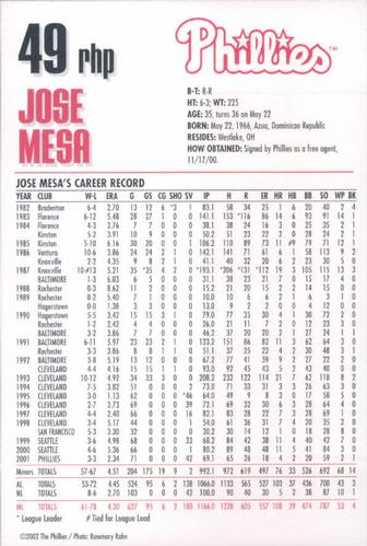 2002 Philadelphia Phillies Photocards #18 Jose Mesa Back