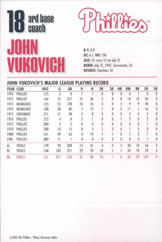 2002 Philadelphia Phillies Photocards #32 John Vukovich Back