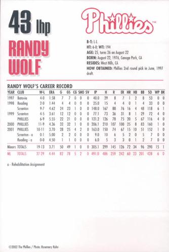 2002 Philadelphia Phillies Photocards #34 Randy Wolf Back