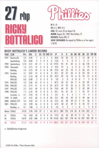 2002 Philadelphia Phillies Photocards #4 Ricky Bottalico Back