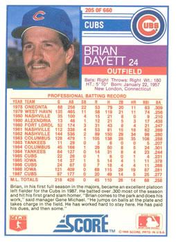 1988 Score - Glossy #205 Brian Dayett Back