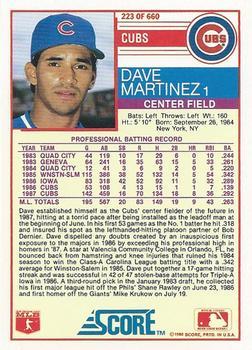 1988 Score - Glossy #223 Dave Martinez Back