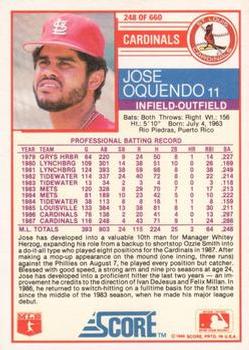 1988 Score - Glossy #248 Jose Oquendo Back