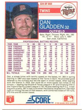 1988 Score - Glossy #324 Dan Gladden Back