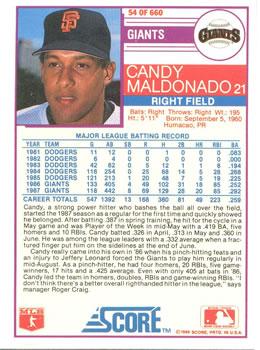 1988 Score - Glossy #54 Candy Maldonado Back