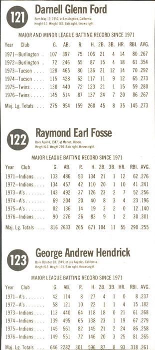 1977 Hostess - Panels #121-123 Dan Ford / Ray Fosse / George Hendrick Back
