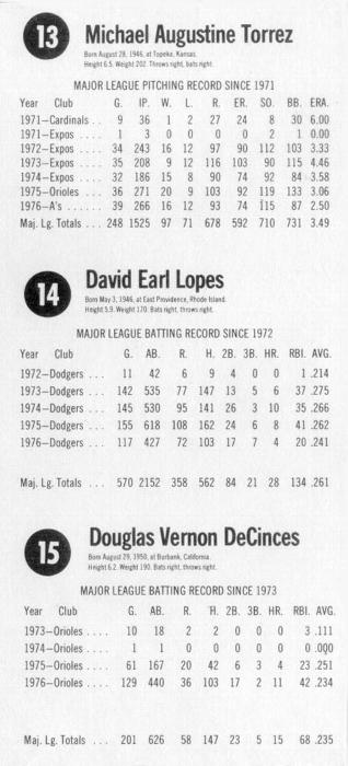 1977 Hostess - Panels #13-15 Mike Torrez / Dave Lopes / Doug DeCinces Back