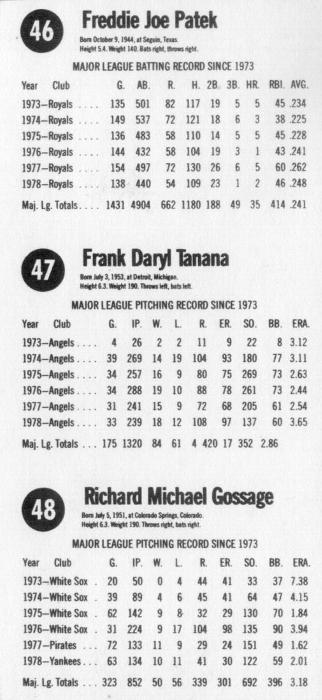 1979 Hostess - Panels #46-48 Freddie Patek / Frank Tanana / Rich Gossage Back