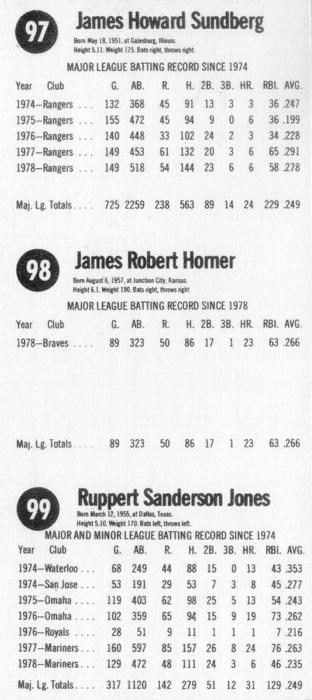 1979 Hostess - Panels #97-99 Jim Sundberg / Bob Horner / Ruppert Jones Back