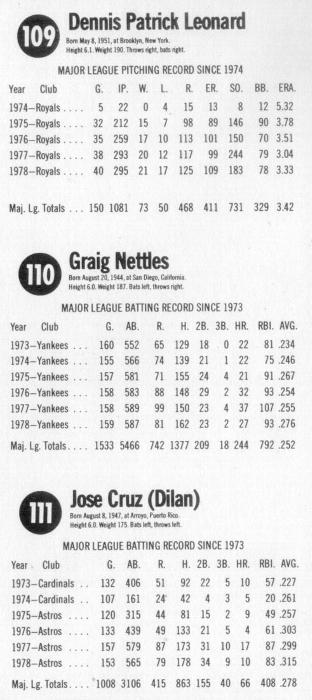 1979 Hostess - Panels #109-111 Dennis Leonard / Graig Nettles / Jose Cruz Back